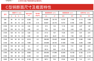 C型钢断面尺寸及截面特性