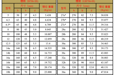 热轧槽钢规格