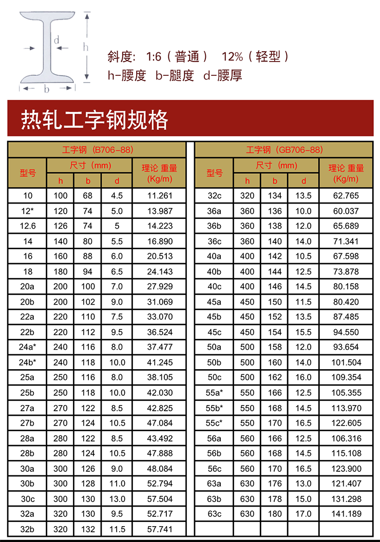 热轧工字钢规格图片