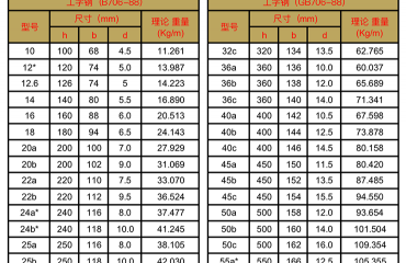 热轧工字钢规格