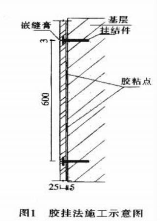 石材挂胶粘法示意图