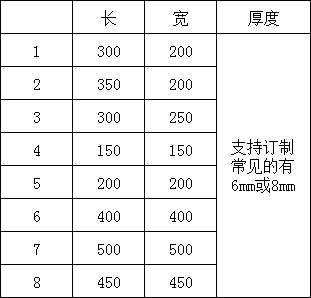 预埋件常见规格