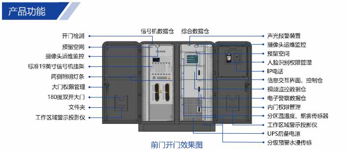 一体化综合数据仓产品功能