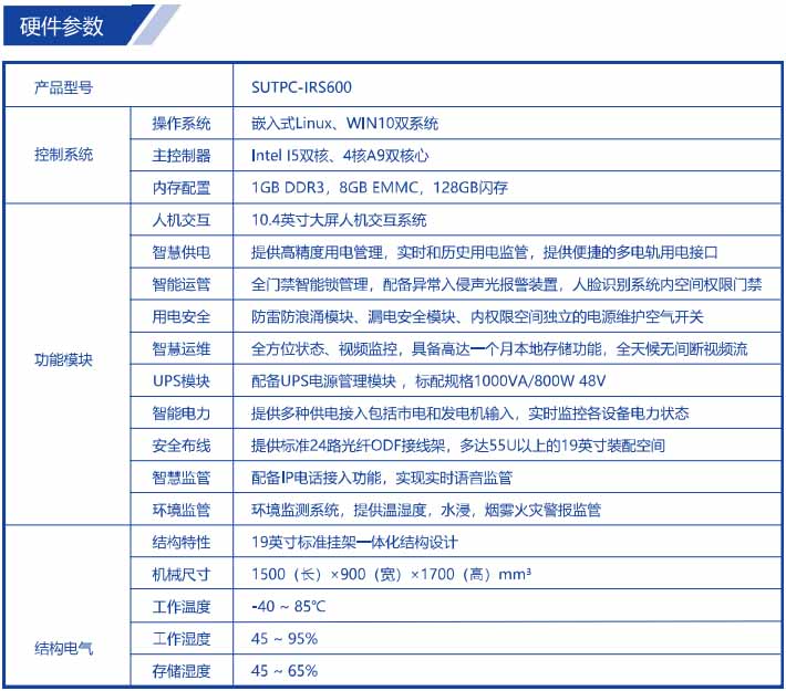 综合数据仓硬件参数